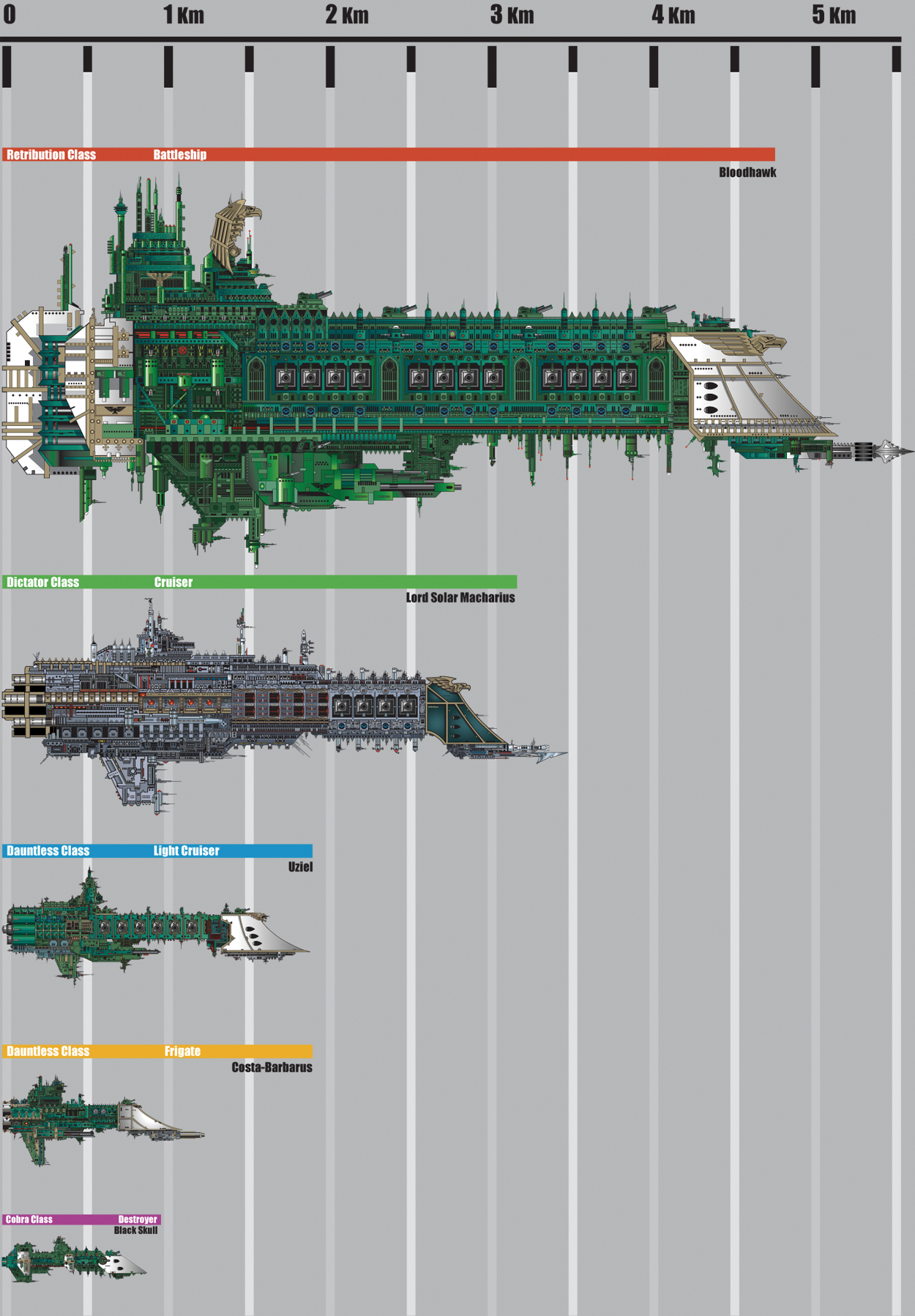 Battlefleet_Gothic_Scale_Chart_by_The_First_Magelord.png